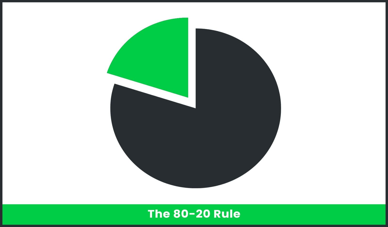 How Does the 80-20 Rule Apply to Real Estate Investing?