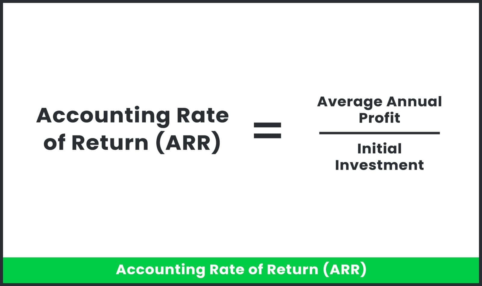 What is Accounting Rate of Return in Commercial Real Estate?