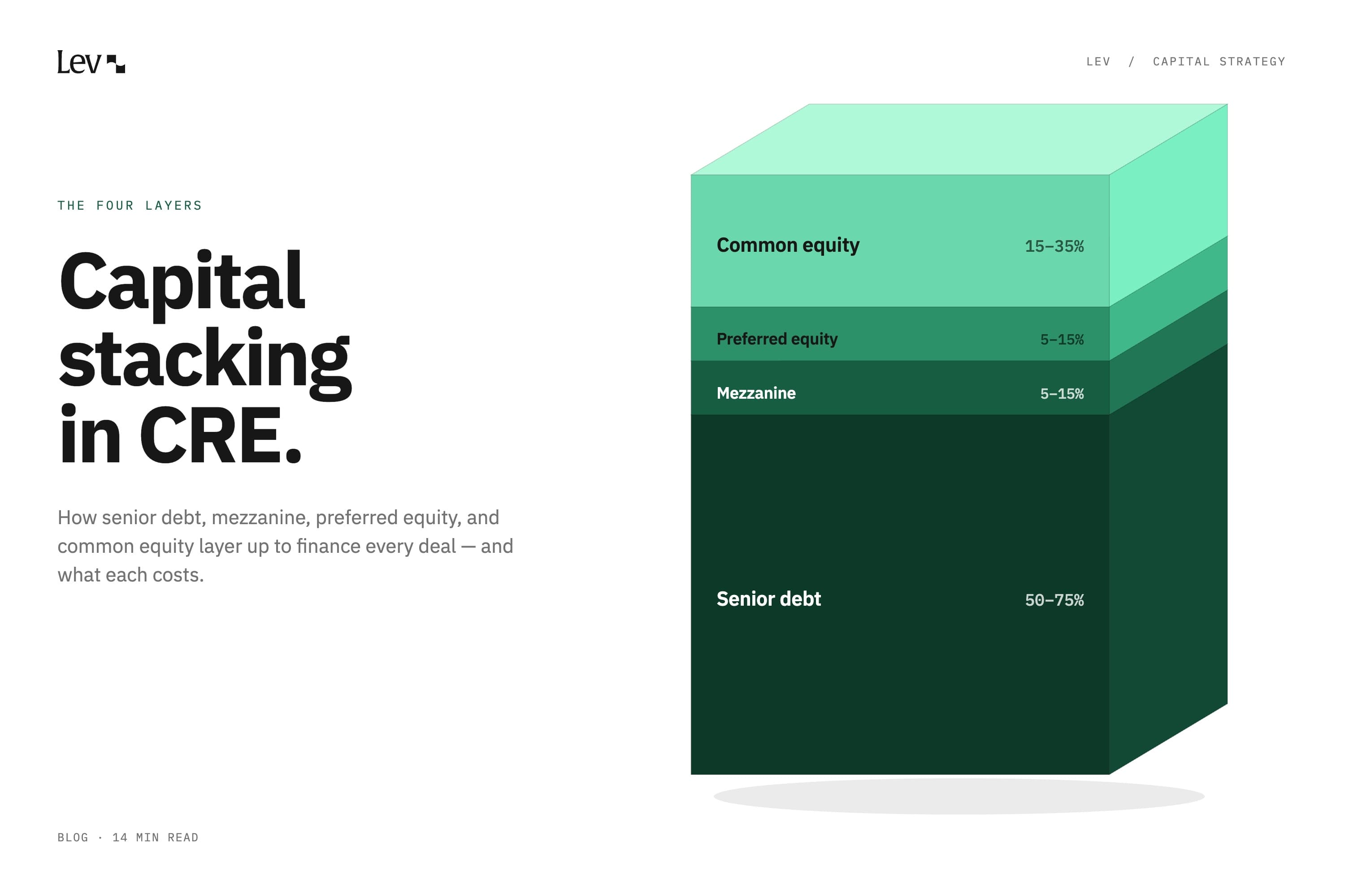 Capital stacking in commercial real estate: how senior debt, mezzanine, preferred equity, and common equity fit together
