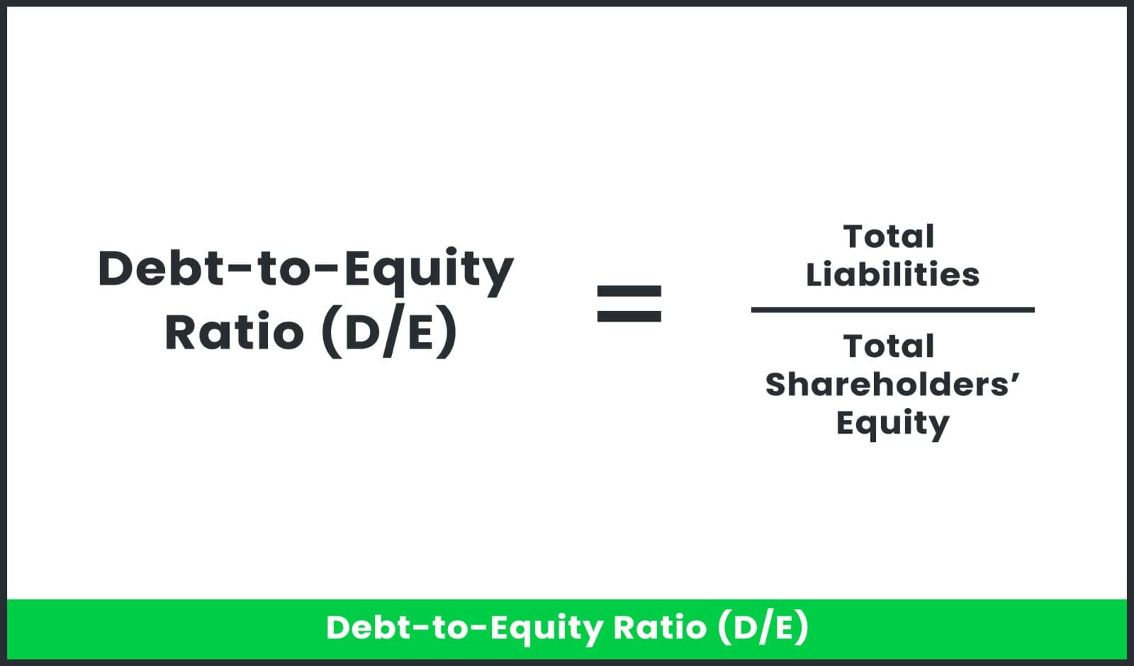 Debt-to-Equity Ratio (D/E) Defined
