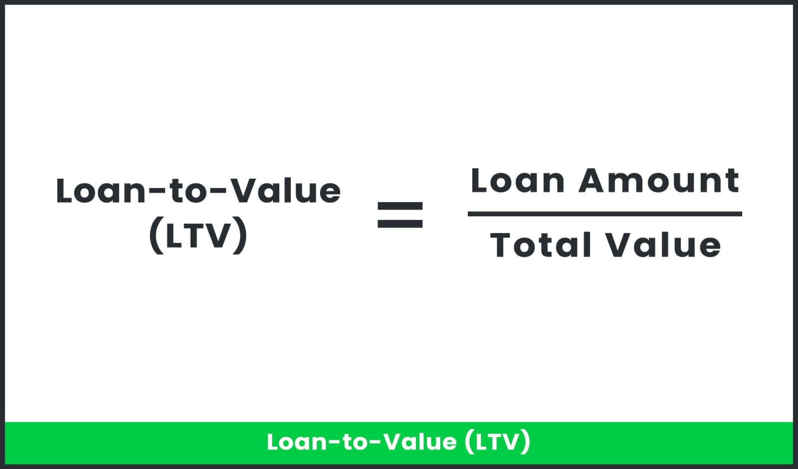 Loan-to-Value (LTV) Ratio: Formula and CRE Benchmarks