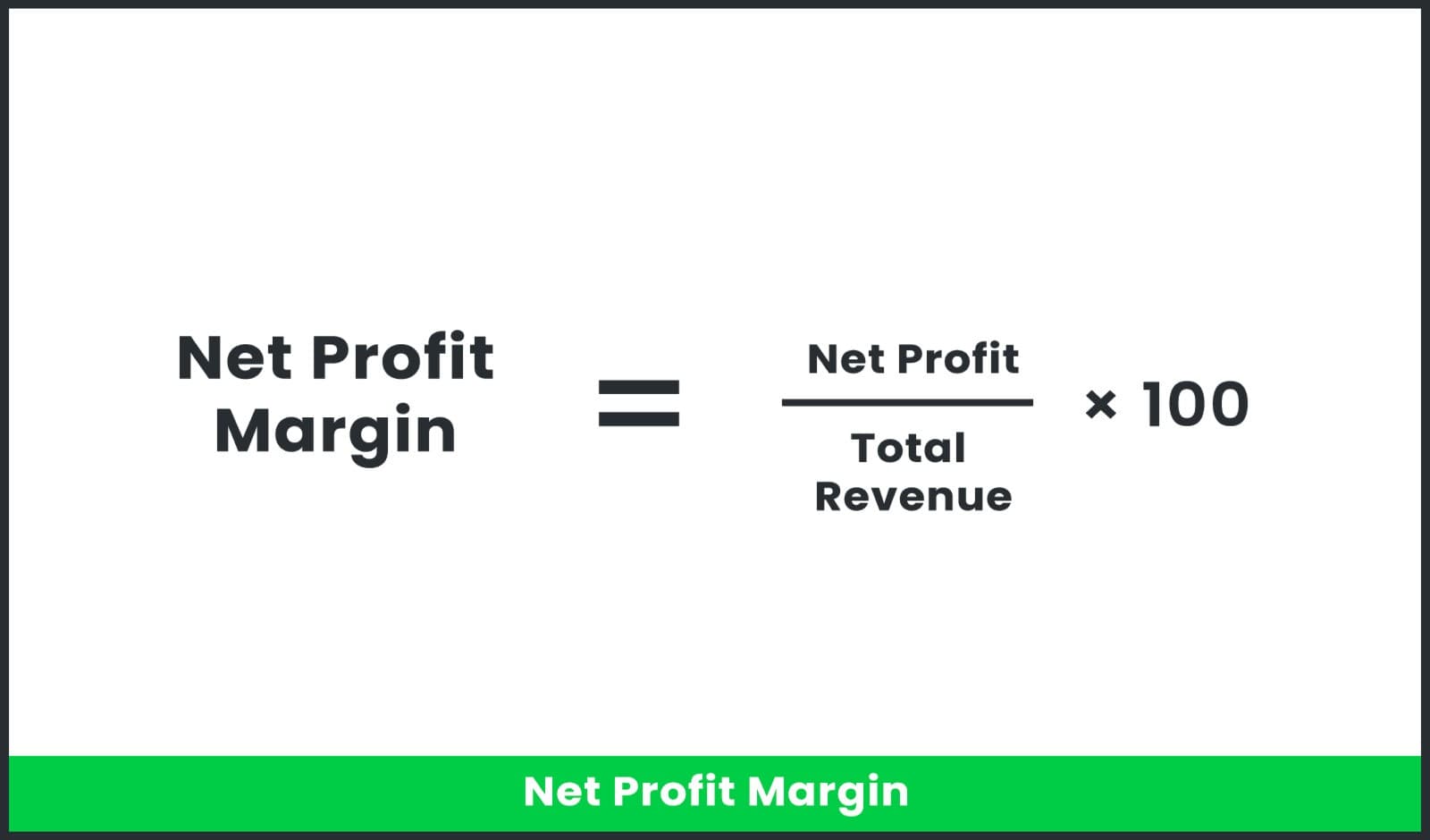 Exploring Net Profit Margin in Commercial Real Estate