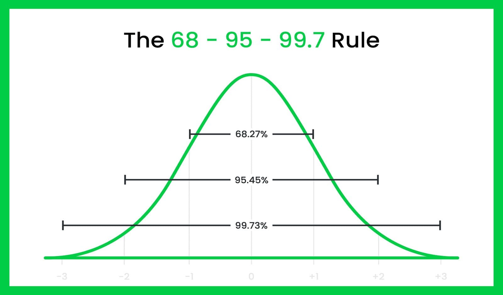 Defining Normal Distribution in Commercial Real Estate