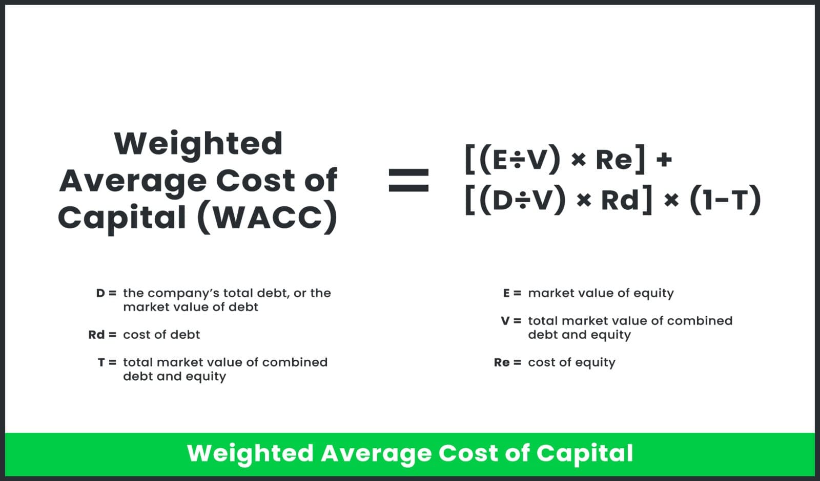 How Does the Weighted Average Cost of Capital Impact Your CRE Investments?