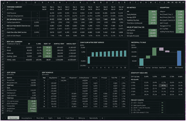 Pro forma model workbook