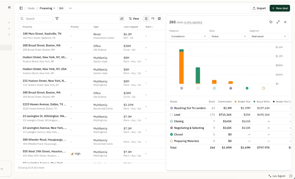 Pipeline report panel showing Measure, Slice, and Segment dropdowns with a stacked bar chart and summary table